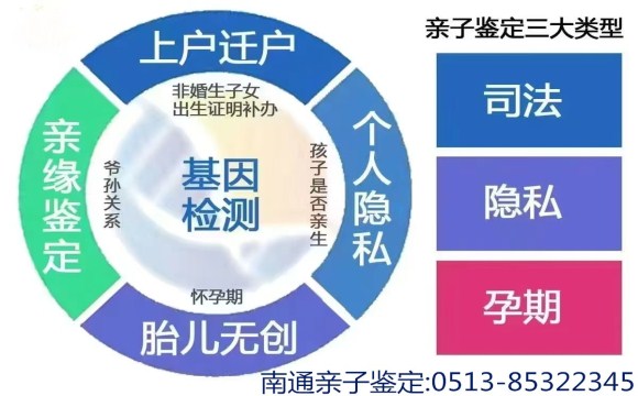 南通亲子鉴定用专业守护每一份亲情真相